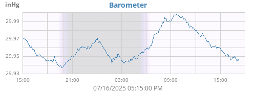 daybarometer
